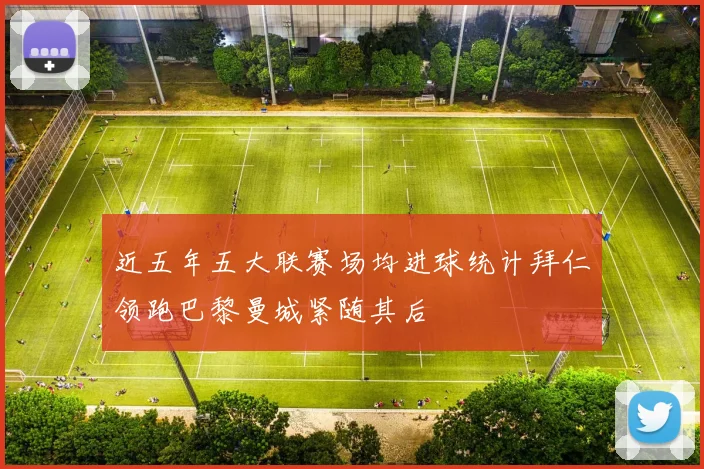 近五年五大联赛场均进球统计拜仁领跑巴黎曼城紧随其后
